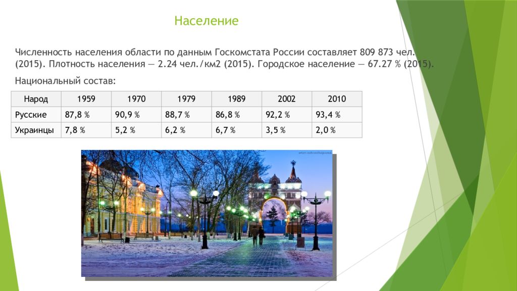 Население 2. Численность населения Амурской области. Плотность населения Амурской области. Благовещенск Амурская область численность населения. Население Амурской области на 2020.