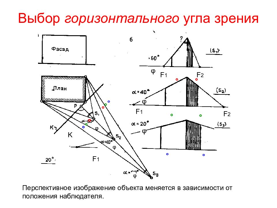 Выбрать горизонтальный. Угол зрения построении перспективы методом архитектора. Сущность метода перспективы элементы построения перспективы. М 2:1 перспектива объекта способом архитекторов. Способ вертикальной стены и опущенного плана.