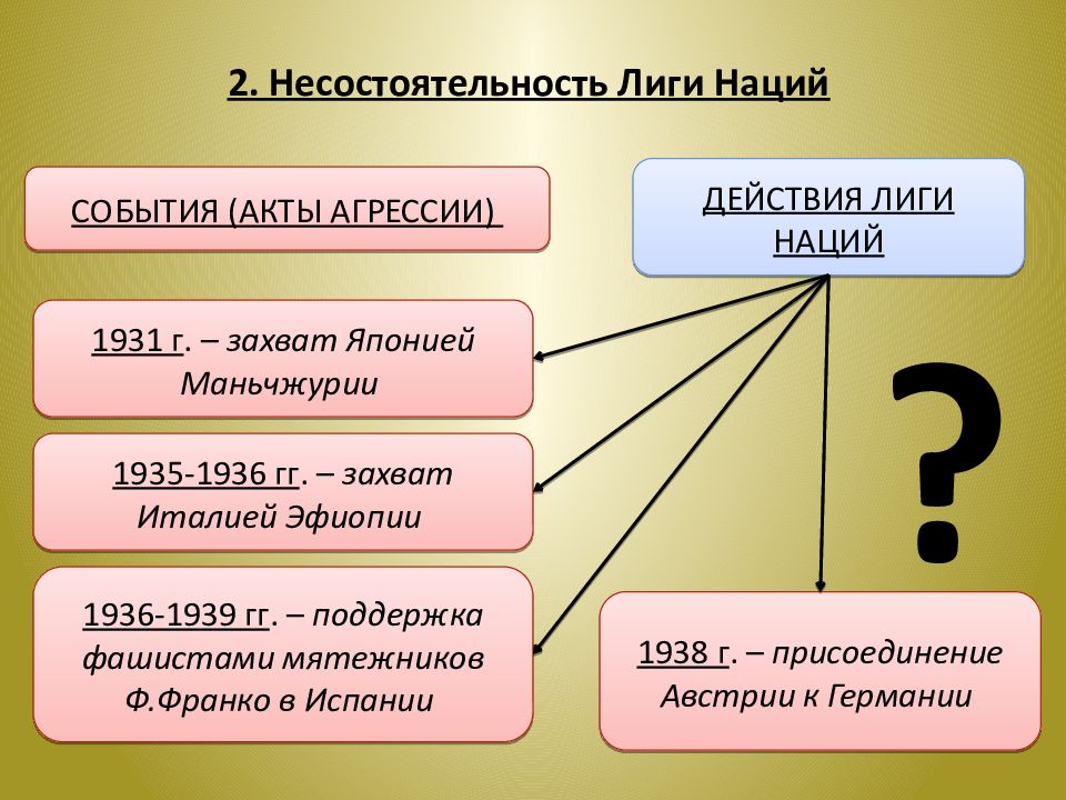 Блок берлин рим токио