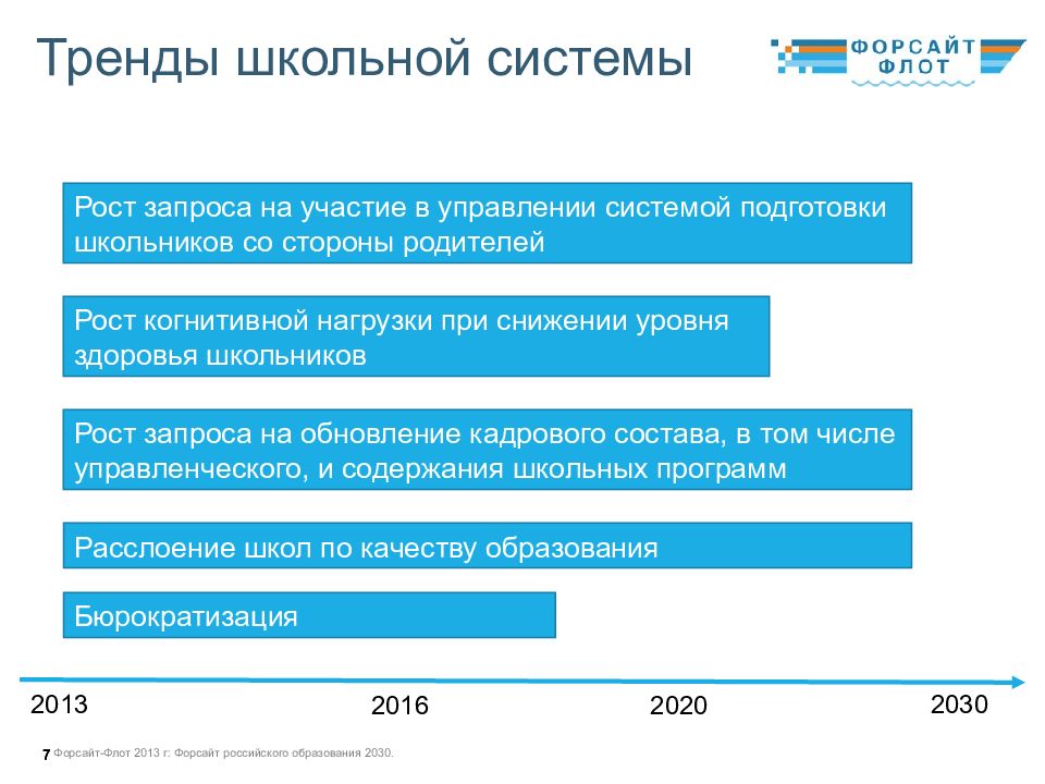 Форсайт проекты образования. Форсайт российского образования 2030. Форсайт образования 2030 презентация. Образование 2030 Россия. Форсайт 2020.