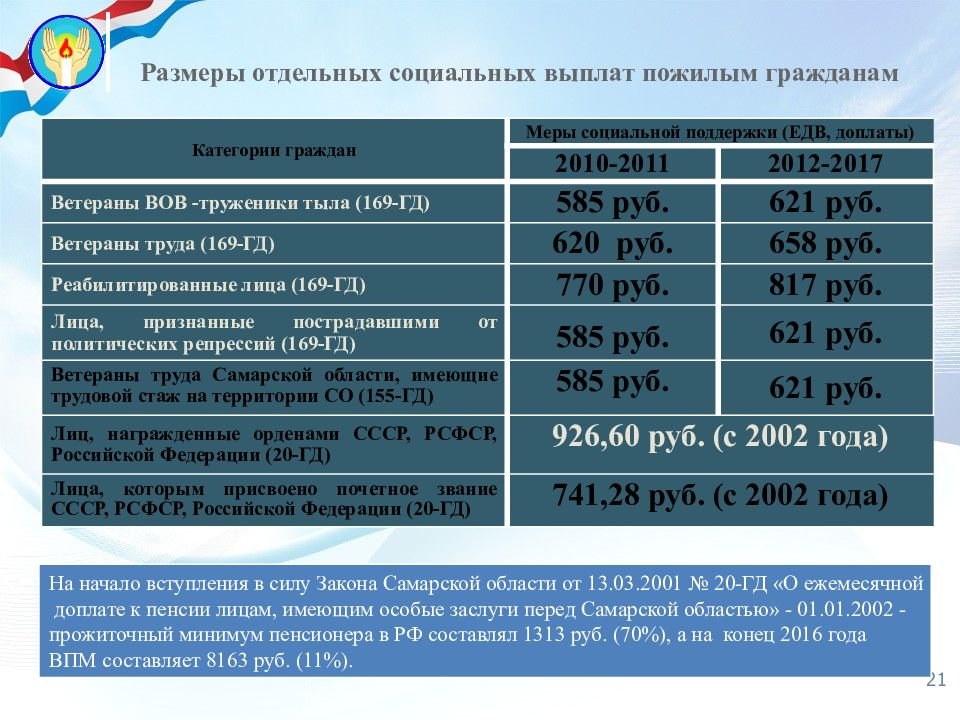 Компенсация меры социальной поддержки. Пособия компенсации меры социальной поддержки.