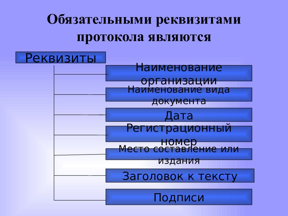 Протоколом является. Реквизиты протокола. Реквизиты протокола пример. Обязательными реквизитами протокола являются. Обязательные реквизиты протокола.