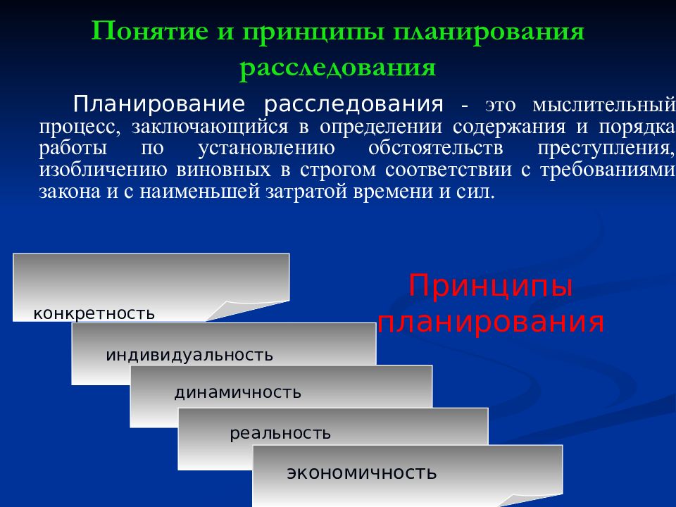 План расследования должен быть составлен тест