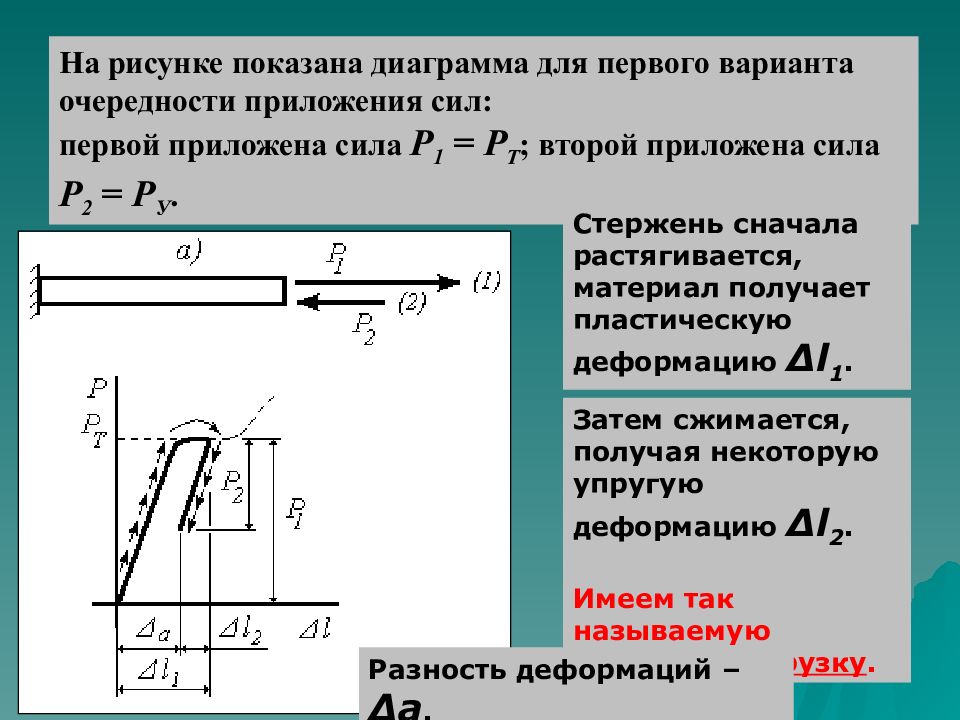 Основы расчета. Кварковая диаграмма захвата нуклоном. На рисунке показана кварковая диаграмма захвата нуклоном μ- мезона. Приложение силы на сталь. Принцип расчета по 2-му предельному состоянию.