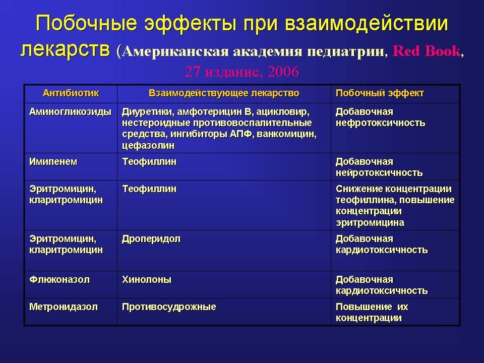 Метронидазол взрослым в стоматологической практике назначается по схеме