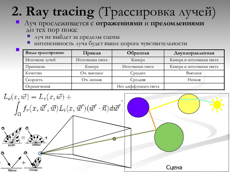 Ray tracing. Трассировка лучей. Обратная Трассировка лучей. Трассировка лучей пример. Метод трассировки лучей.