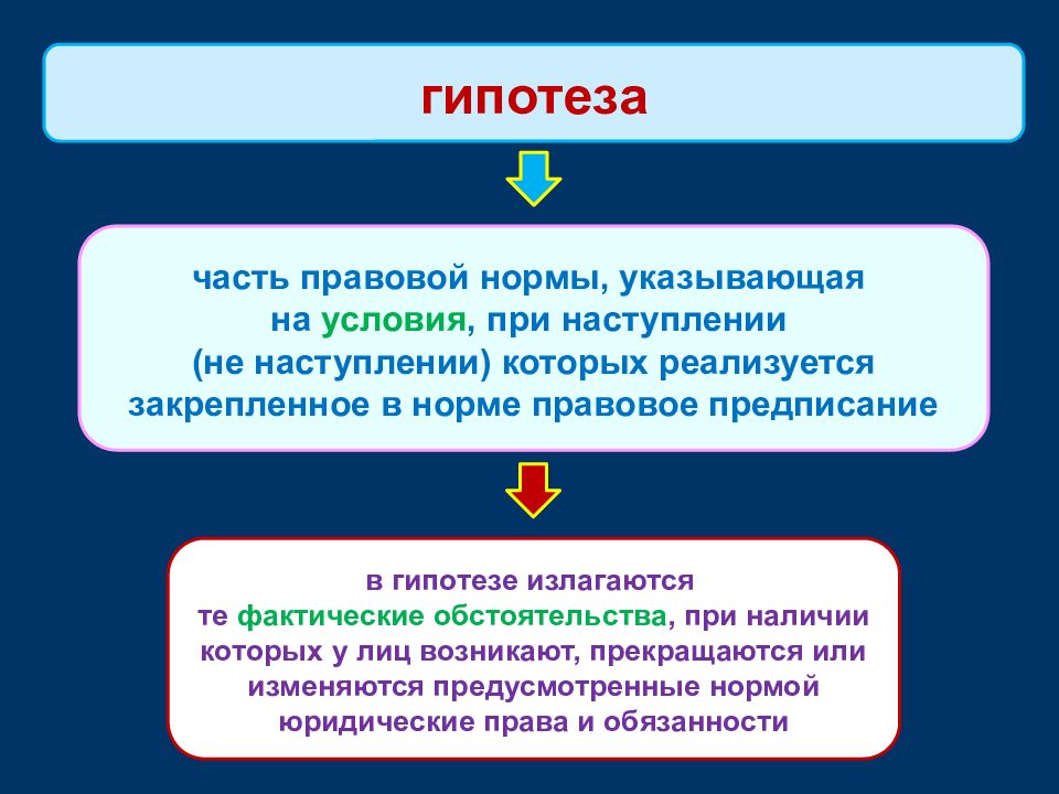 Что такое гипотеза правовой нормы. Что такое гипотеза правовой нормы. Что такое гипотеза правовой нормы. Что такое гипотеза правовой нормы. Гипотеза правовой нормы это.