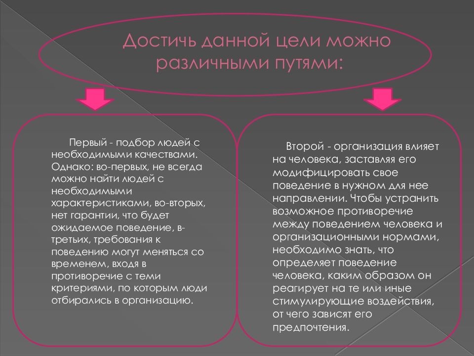 Отражение поведения. Особенности поведения человека. Особенности поведения личности. Особенности отражающие поведение личности. Особенности поведения индивида и личности.