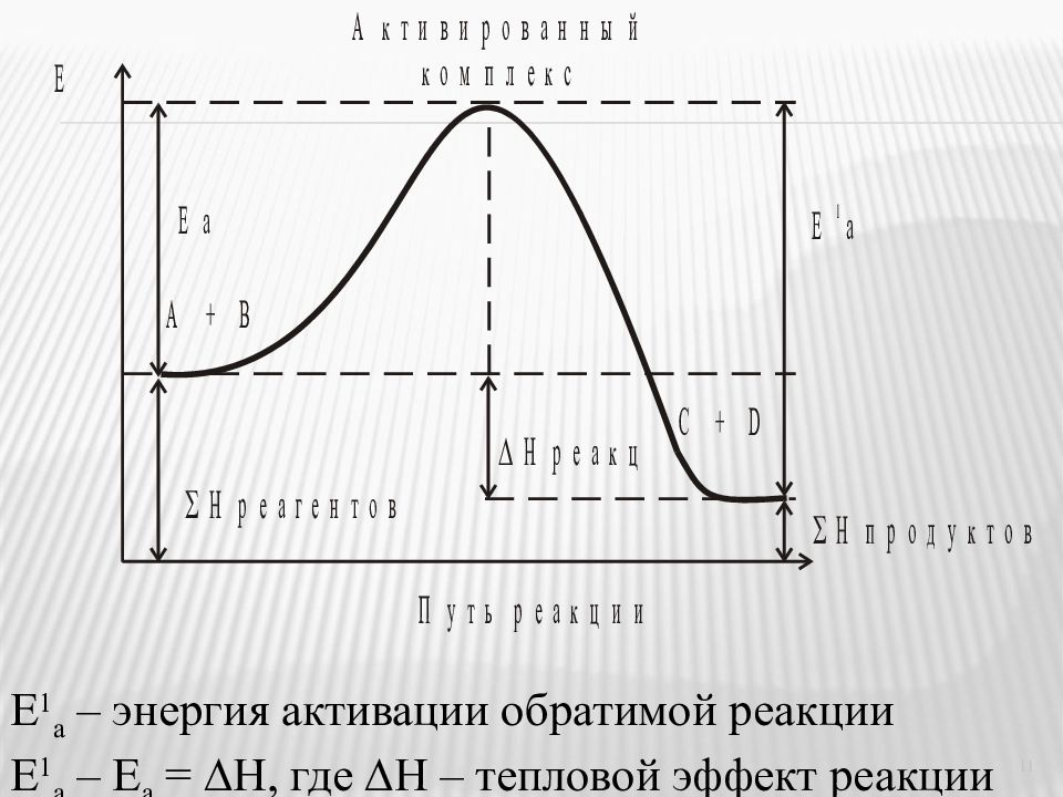 Скорость химической реакции энергия активации. Энергия активации и тепловой эффект.