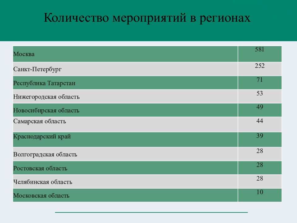 Число мероприятий. Что такое НМО для медсестер. Презентация по НМО для медицинских сестер. Аккредитация медицинских сестер 2021 Сестринское дело тесты с ответами. НМО темы для медсестер.