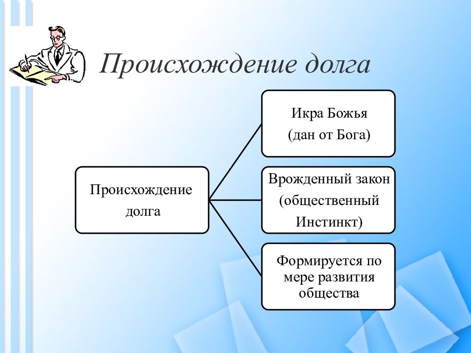 Проект по орксэ 4 класс на тему совесть долг