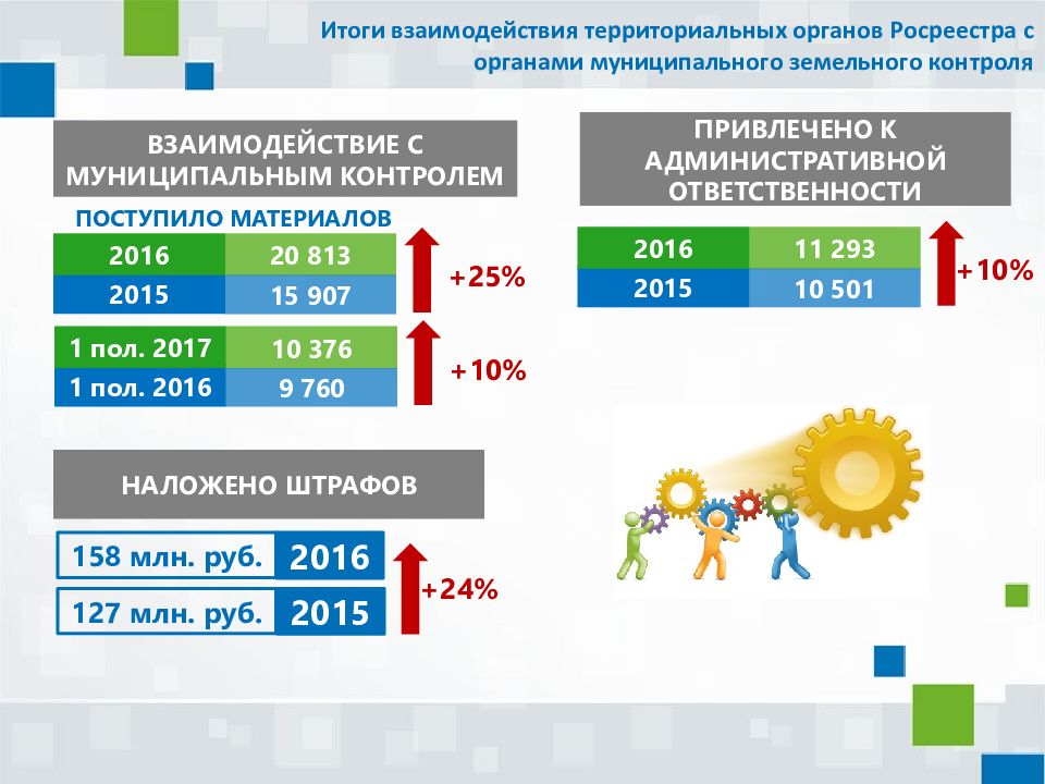 Территориальное взаимодействие. Росреестр презентация. Структура территориальных органов Росреестра. Росреестр это орган. Росреестр и его территориальные органы презентация.