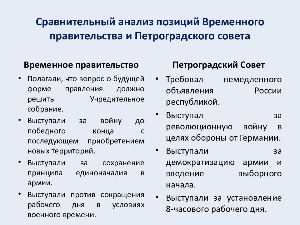 Деятельность петроградского совета в период двоевластия. Временное правительство и Петроградский совет. Временное правительство и советы 1917. Противостояние временного правительства и Петроградского совета. Временное правительство и совет рабочих и солдатских депутатов.