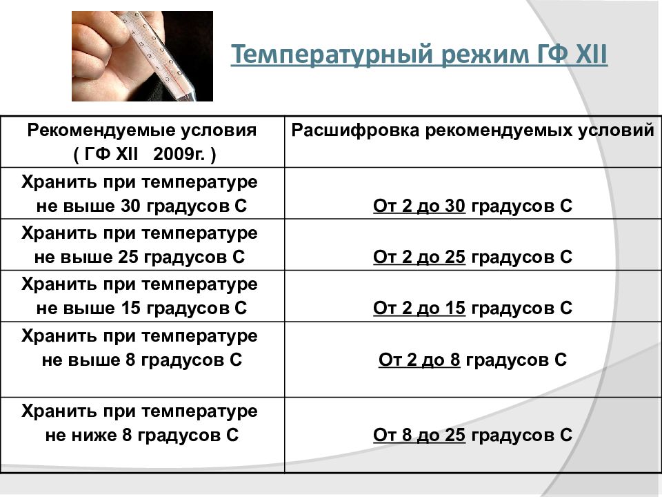 Температура режим. Температурные режимы хранения лс. Температурный режим хранения лекарственных препаратов. Температурный режим хранения аптечных. Режимы хранения в аптеке.