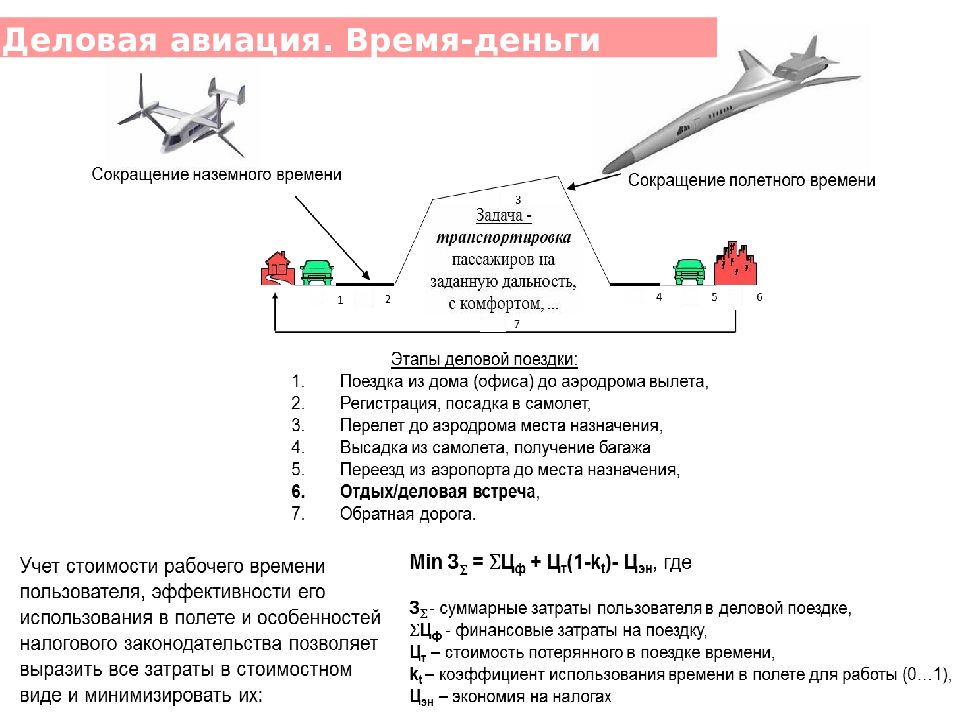 Проекты в гражданской авиации