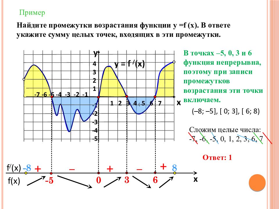 Найдите сумму точек. Найдите промежутки возрастания функции. Точки на промежутках возрастания функции. Промежуток в котором функция убывает. Промежутки возрастания функции f x.