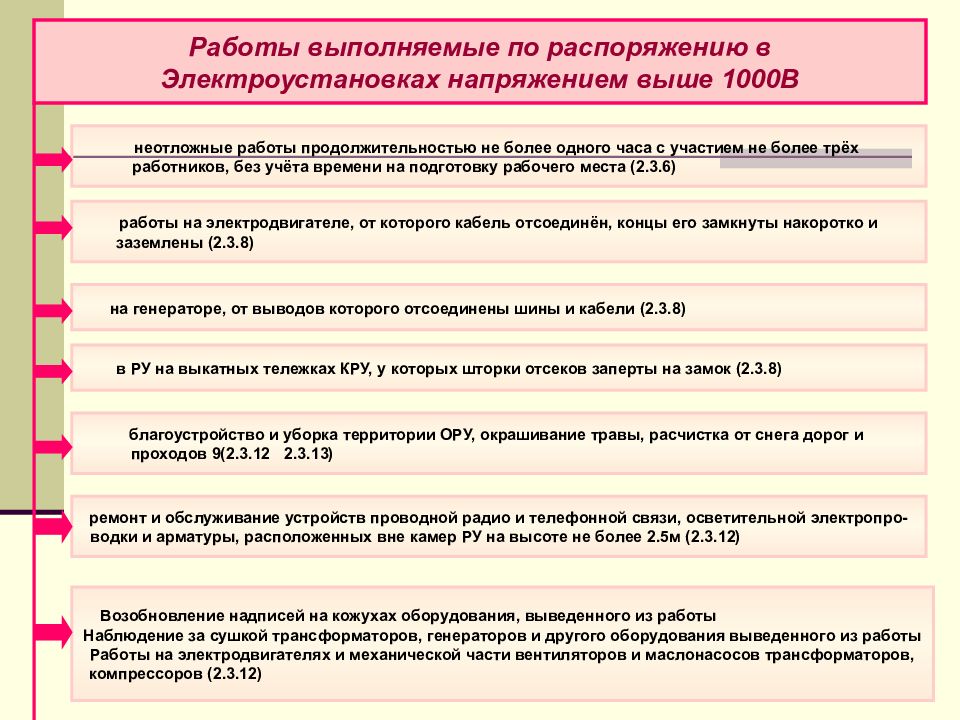 Работы в электроустановках выполняемых. Организация работ по распоряжению. Виды работ в электроустановках. Виды работ выполняемых в электроустановках. Виды работ в электроустановках до 1000в.