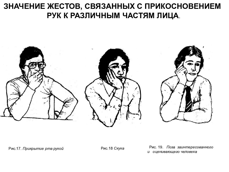 Жесты картинки невербальное общение