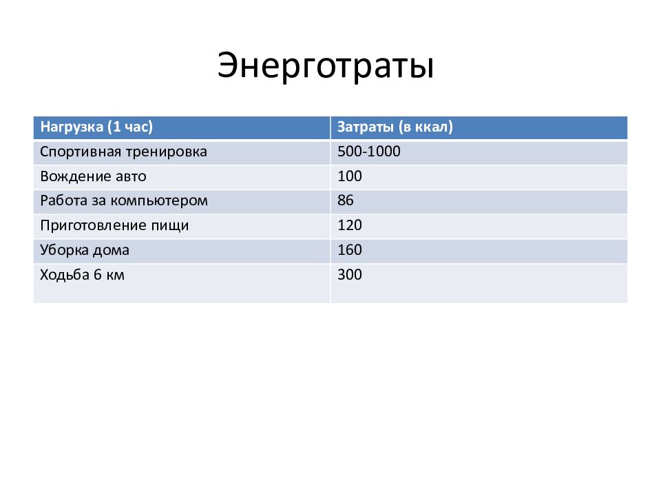 Питание детей спортсменов