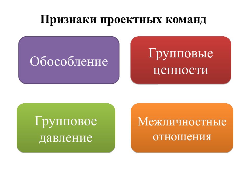 Формирование 3. Методы формирования команды презентация. Понятие проектной команды. Формирование цели проектной команды. Способ организации проектных команд.