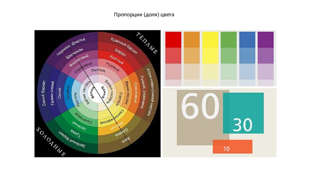 Пропорция цветов. Соотношение цветов. Цветовое соотношение цветов. Процент сочетания цветов. Колористика для начинающих сочетание.