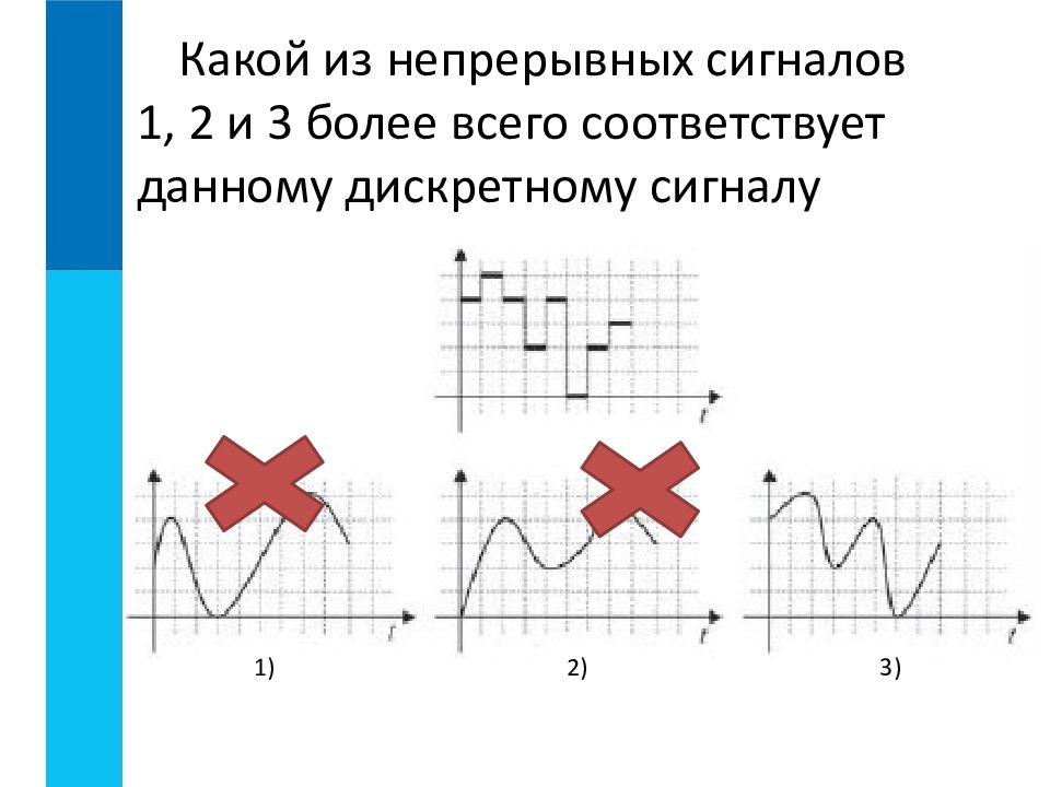 Сигнал свыше. Непрерывный сигнал. Двоичное кодирование задание ОГЭ.