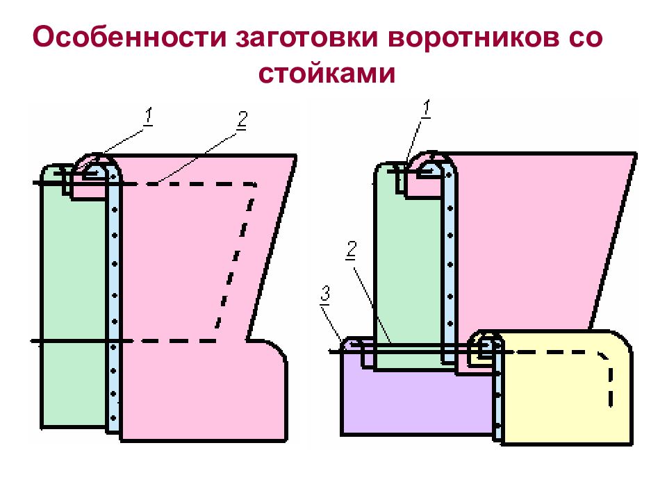 Схема отложного воротника. Схема обработки притачивания воротника стойки. Схема соединения воротника стойка с горловиной. Схема обработки отложного воротника с притачной стойкой. Воротник с притачной стойкой.