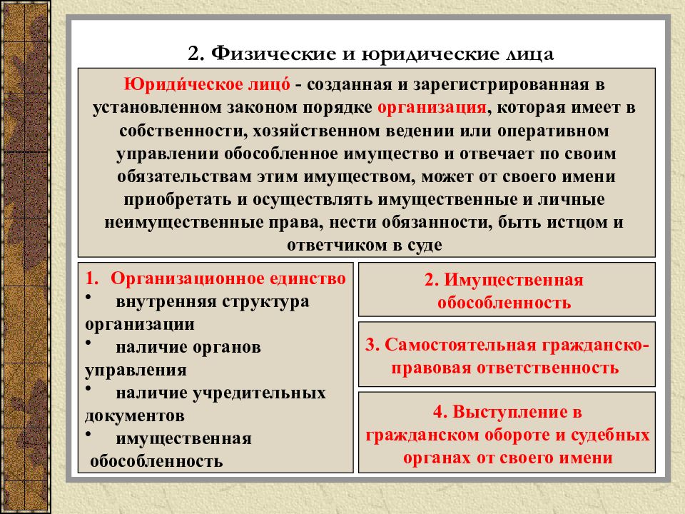 Физические и юридические лица их правоспособность и дееспособность презентация