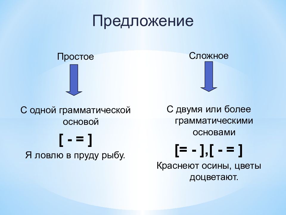 Урок в 5 классе сложное предложение презентация