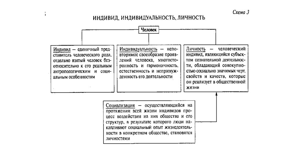 Этнические общности верные суждения. Сложный план Биосоциальная сущность человека. Какая потребность человека обусловлена его социальной сущностью. Биосоциальная сущность человека план ЕГЭ Обществознание. Биосоциальная сущность человека.