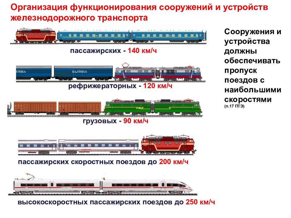 Скорости при маневрах на жд