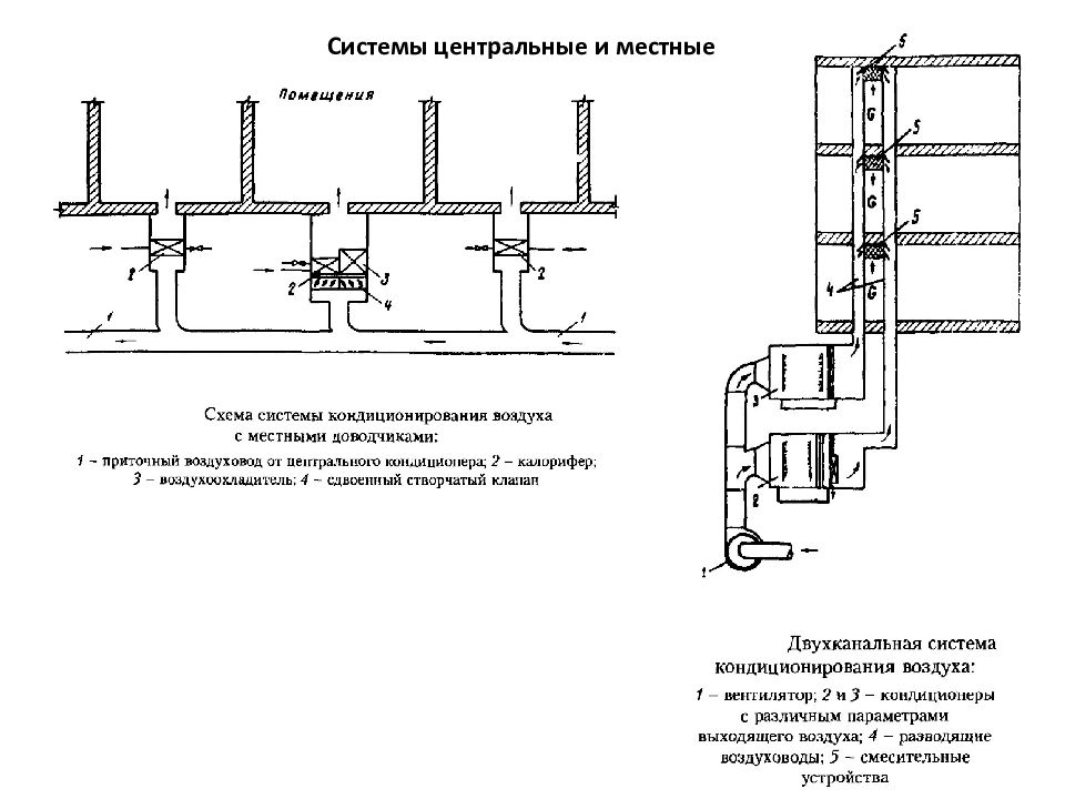 Схема системы кондиционирования воздуха. Принципиальная схема прямоточной системы кондиционирования воздуха. Принципиальная схема кондиционирования воздуха в помещении. Система вентиляции и кондиционирования воздуха в гостинице схема. Местная вентиляция схема.