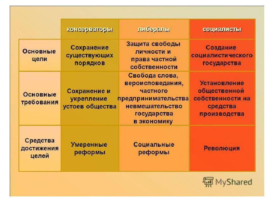 Перестройка социальных институтов общества в соответствии с западными образцами