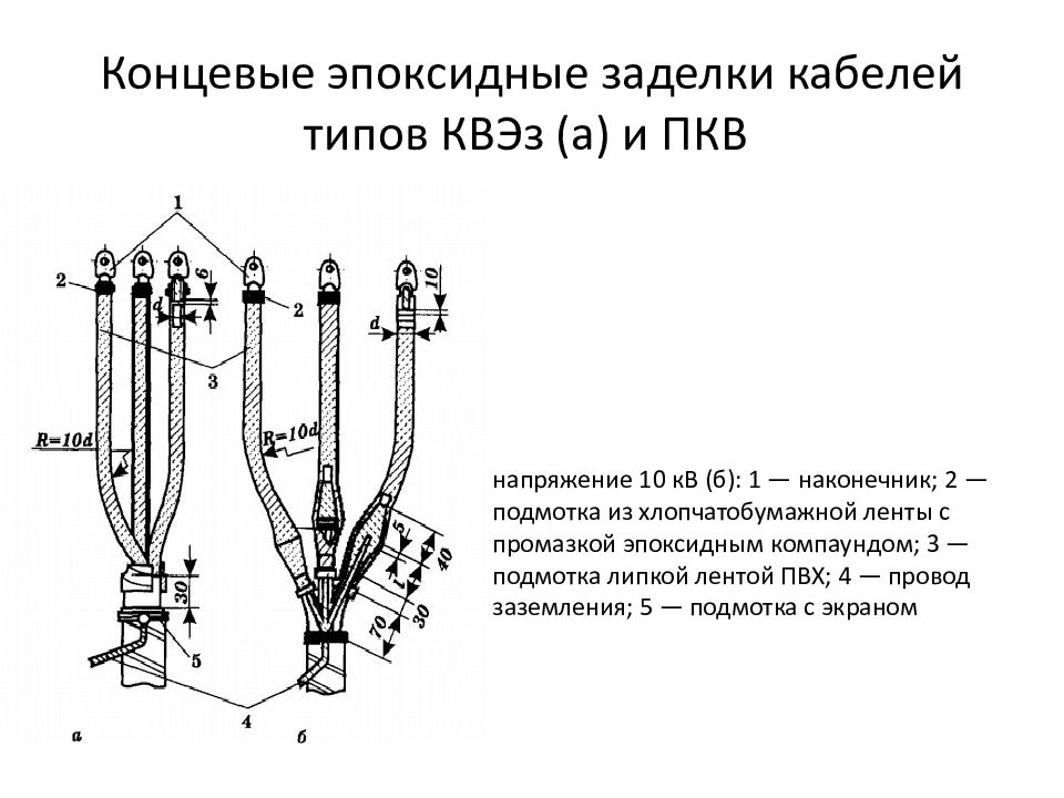 Напряжение 10. Концевая муфта и заделка кабеля. Концевые заделки 4 жильного кабеля. Заделка концевая сухая для 3-4-жильного кабеля что это. Заделка концевая эпоксидная для 3-5-жильного кабеля напряжением:.