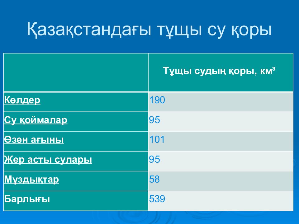 Жер ресурстары презентация