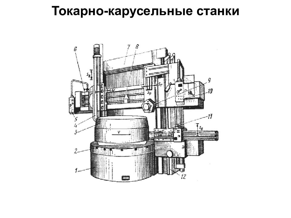 Схема карусельного станка