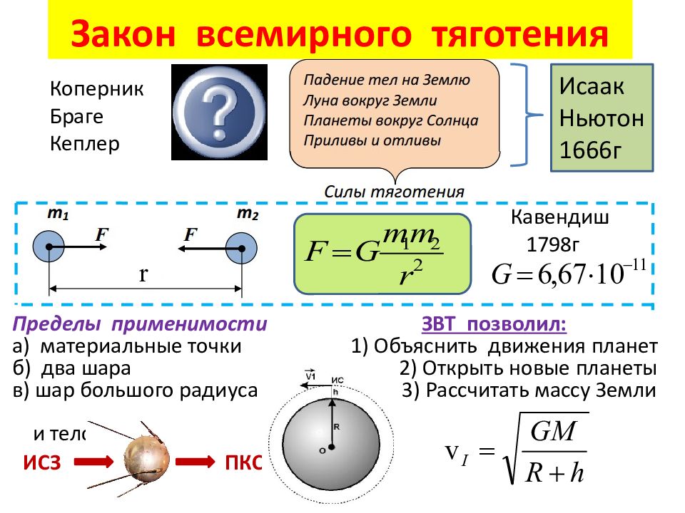 Презентация по физике 10 11 класс