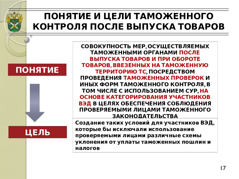 Таможенный контроль после выпуска товаров. Цели таможенного контроля. Понятие, цели и задачи контроля. Цель проведения таможенного контроля.