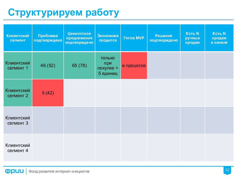 Профиль клиентского сегмента