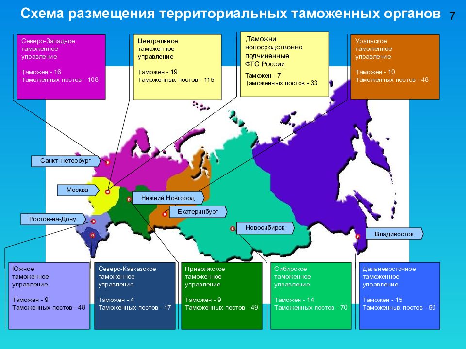 Центральное территориальное управление. Схема размещения территориальных таможенных органов 2021. Территориально-структурное деление таможенных органов РФ. Структура таможни России. Территориальная структура ФТС РФ:.