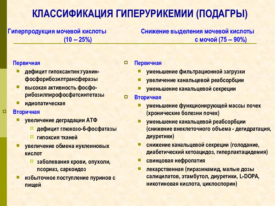 Мочевая кислота повышена диета. Повышение содержания мочевой кислоты. Причины повышения мочевой кислоты. Показатели мочевины при подагре. Мочевая кислота в крови повышен причины.