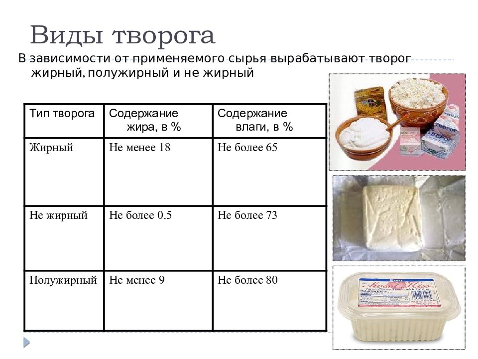 Презентация творог товароведение