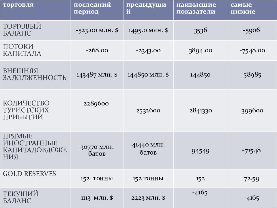 Предыдущие периоды это значит