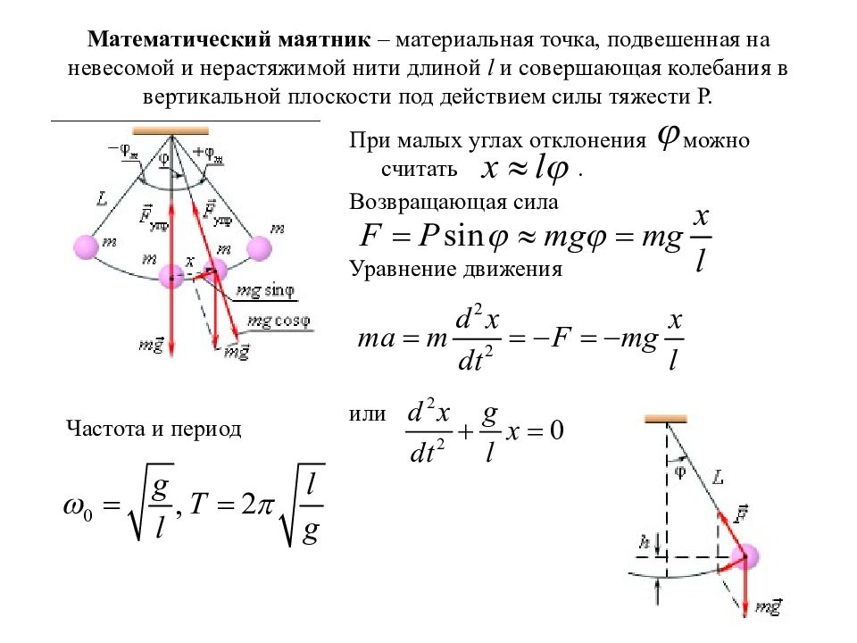 Колебания шарика подвешенного на нити. Формула смещения математического маятника. Точка подвеса математического маятника. Математический маятник материальная точка подвешенная на невесомой. Силы действующие на математический маятник при колебаниях.