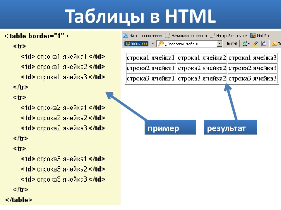 Html в презентацию