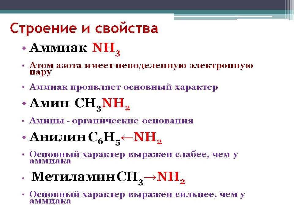 Презентация по теме амины