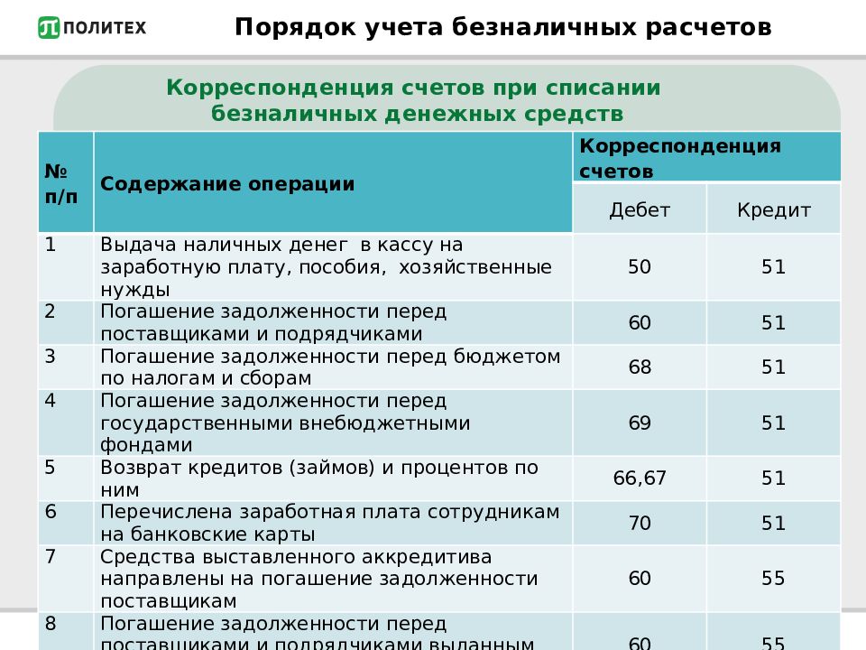 Проводка перечислен. Погашение задолженности перед бюджетом проводка. Погашена с расчетного счета задолженность по налогам и сборам. Перечислена задолженность с расчетного счета в бюджет проводка. Перечислена с расчетного счета задолженность по налогам в бюджет.