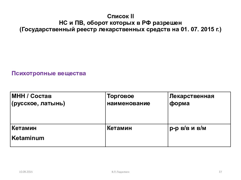 Список 2 украины. НС И ПВ списка 2. Кетамин список перечня. Реестр датчиков нс2а-s. Список б оборот.