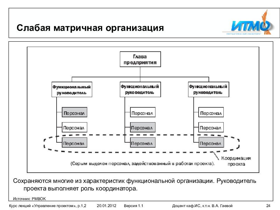 Руководитель проекта в рамках слабой матрицы может называться