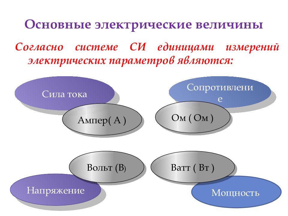 Контрольно измерительные приборы презентация